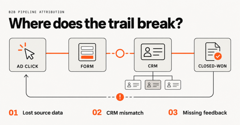 b2b pipeline attribution guide